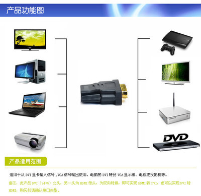 三堡DVI轉HDMI轉接頭 功能、價格與廠家解析