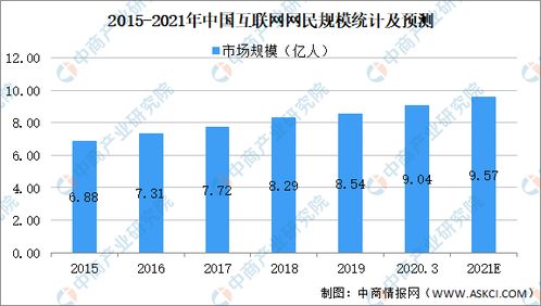 2021年中國(guó)互聯(lián)網(wǎng)信息服務(wù)行業(yè)市場(chǎng)規(guī)模、發(fā)展趨勢(shì)與前景預(yù)測(cè)分析