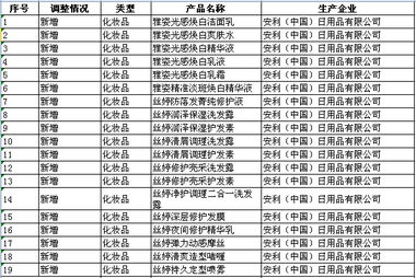安利中國調整直銷產品范圍，新增19種日用百貨類產品